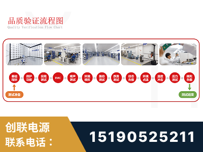 米林-全流程品质验证体系完善